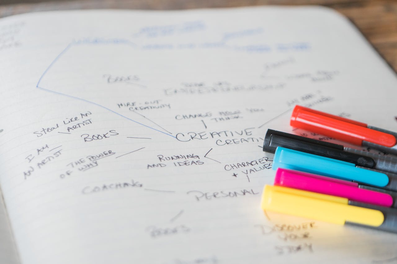 digital-01 Bright markers highlight a creative brainstorming mind map on a notebook page.